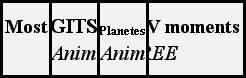 Overlapping entries.