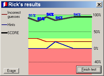 Test results